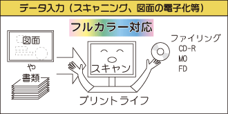 データ入力サービスイメージ